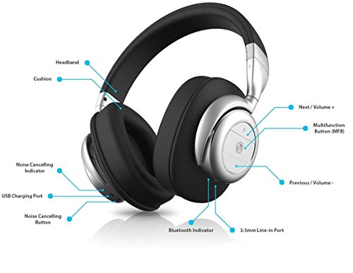 BÖHM Wireless Bluetooth Over Ear Cushioned Headphones with Active Noise Cancelling - B76