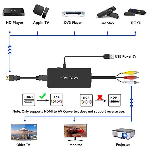 Dingsun HDMI to RCA Converter, HDMI to Audio Video Converter, Plug and Play, Convert HDMI Signal to RCA (AV) Composite Video and L/R Stereo Audio Signals (HDMI to RCA Converter)