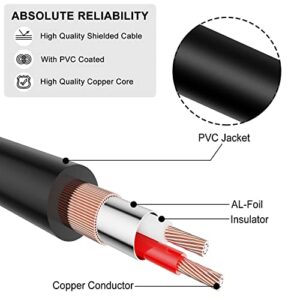 J&D 6.35mm TRS to Dual RCA Audio Cable, Copper Shell Heavy Duty 6.35mm 1/4 inch Male TRS to 2 RCA Male Stereo Audio Y Splitter Cable, 3 Feet