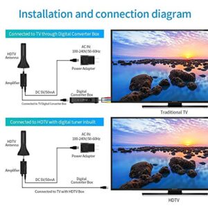 Mexonga Amplified HD Digital TV Antenna, 300 Miles Long Range Reception Indoor HDTV Antenna with Amplifier, Support 4K 1080P VHF UHF TV Channels and All TV, with 13ft Coax HDTV Cable,I5-BK-Xhb-22