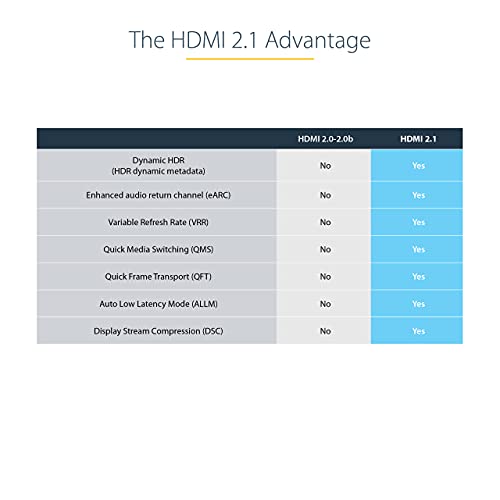 StarTech.com 3ft (1m) HDMI 2.1 Cable 8K - Certified Ultra High Speed HDMI Cable 48Gbps - 8K 60Hz/4K 120Hz HDR10+ eARC - Ultra HD 8K HDMI Cable - Monitor/TV/Display - Flexible TPE Jacket (HDMM21V1M)