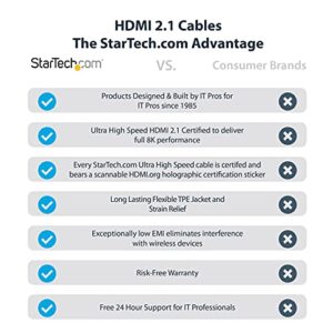 StarTech.com 3ft (1m) HDMI 2.1 Cable 8K - Certified Ultra High Speed HDMI Cable 48Gbps - 8K 60Hz/4K 120Hz HDR10+ eARC - Ultra HD 8K HDMI Cable - Monitor/TV/Display - Flexible TPE Jacket (HDMM21V1M)