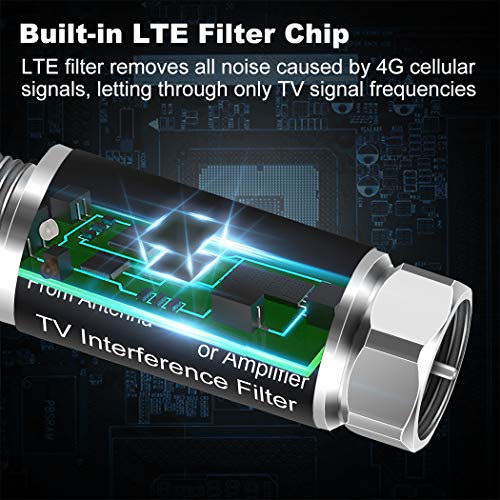 LTE Filter for TV Antenna,4G LTE Filter Digital Antenna Signal Purifier - Reduces Interference from Cell Towers (Frequency Range 5-695Mhz)