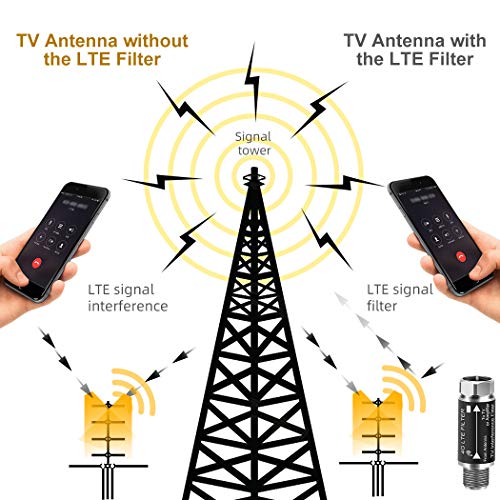 LTE Filter for TV Antenna,4G LTE Filter Digital Antenna Signal Purifier - Reduces Interference from Cell Towers (Frequency Range 5-695Mhz)