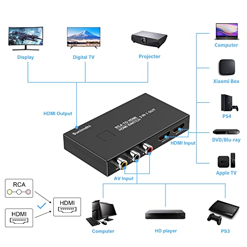 RCA to HDMI Converter, SunimDHi AV to HDMI Converter, 3 in 1 Out Manual HDMI 2.0 Hub Supports HD 720/1080P Compatible with Xbox PS5/4/3 Blue-Ray DVD Player Fire Stick Roku VCR VHS