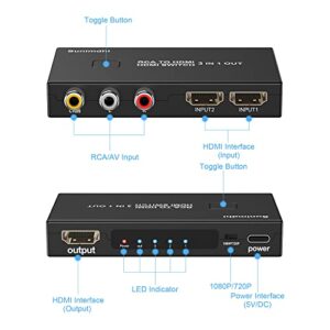 RCA to HDMI Converter, SunimDHi AV to HDMI Converter, 3 in 1 Out Manual HDMI 2.0 Hub Supports HD 720/1080P Compatible with Xbox PS5/4/3 Blue-Ray DVD Player Fire Stick Roku VCR VHS