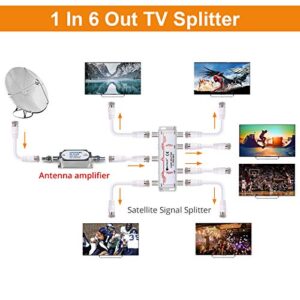 Neoteck 6-Way Coax Cable Splitter MoCA 5-2500MHz, Coaxial Splitter