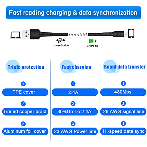 HQGC Micro USB Cable 10Ft 2pack, Long Charging Cord Kindle Charger Cable Fast Android Phone Charging Cord for Samsung Galaxy S7 S6 J7 Note 5, LG, Kindle, Xbox, PS4,Tablets