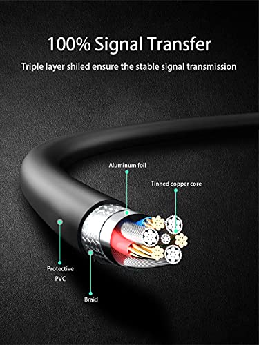 5FT Long USB-C Power Cable Cord Wire for Yootech, Powlaken, Nanami, Samsung, Seneo, Intoval, Saferell, MOING, QI-UE & Other Newly Released Chargers with USB-C Power Port