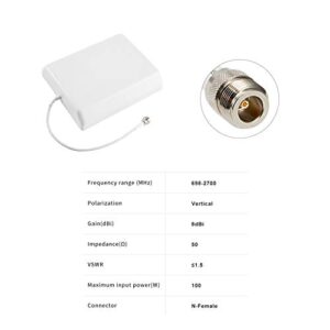 XRDS-RF Indoor Panel Antenna Wide Band Directional Internal Wall Mount Panel Antenna 8dBi Signal Booster Antenna WiFi External Antenna 698 to 2700 MHz