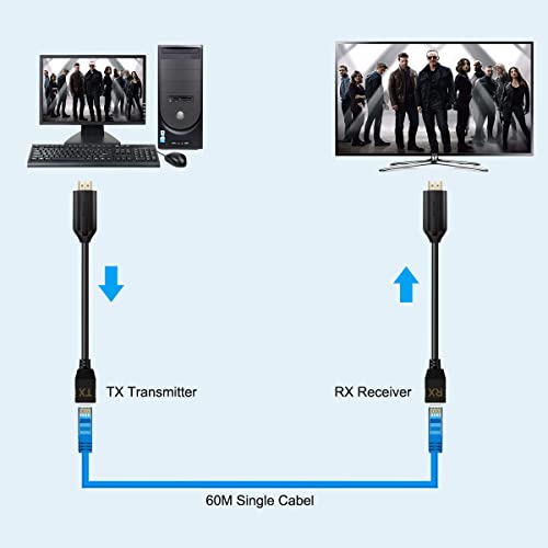 HDMI Over Ethernet Cat5e / Cat6 RJ45 Ethernet Cable, Male to Male HDMI to RJ45 Ethernet Network Converter 2 Ports up to 196ft/60m Transmitter Receiver Power On Support Full 1080p from Displays