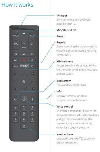 (2 Pack) Xfinity Comcast XR15 Voice Control Remote for X1 Xi6 Xi5 XG2 (Backlight) (Renewed)