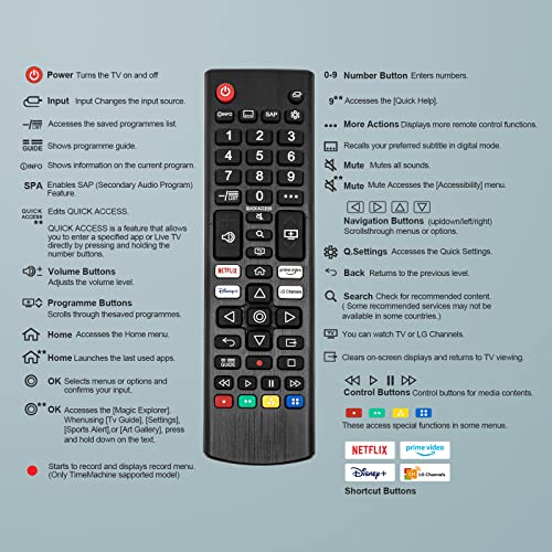 (Pack of 2) Universal Remote Control Replacement for LG-TV-Remote Compatible for LG UHD HDTV HDR LCD LED OLED Webos NanoCell QNED 4K 8K Smart TV with Prime Video, Disney, Netflix, LG Channels Button