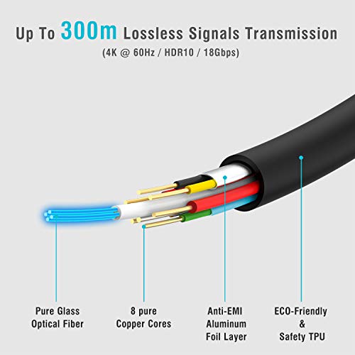 MavisLink HDMI Cable Fiber Optic 30ft 4K 60Hz HDMI2.0b 18Gbps HDR10 ARC HDCP2.2 YUV4:4:4/4:2:2/4:2:0 Slim Flexible for HDTV/Game Console/Projector/Home Theatre