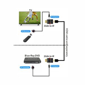 IR Extender Over HDMI Cable, IR Repeater kit IR Receiving Sensor 70 Feet to Remote Control Hidden Devices, 2pcs HDMI CEC Blocker adapters + IR Receiver + IR Emitter