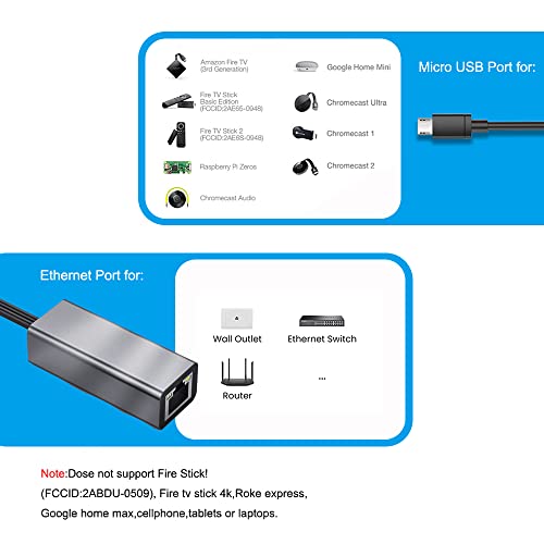 Ethernet Adapter for Fire TV Stick Google Home Mini Chromecast and More Streaming TV Sticks 10/100Mbps Network Micro USB (A) to RJ45 Ethernet Adapter with USB Power Supply Cable 3.3ft (Gray)