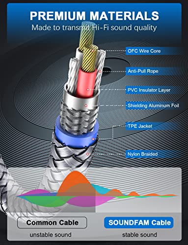 SOUNDFAM RCA to 1/4 Cable，Dual RCA to Dual 1/4 inch TS Stereo Audio Interconnect Cable，Dual 6.35mm to Dual RCA/Phono Patch Cable-Grey(3.3Feet/1M)