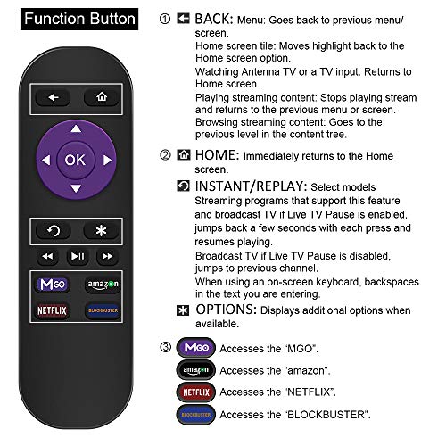 Gvirtue Replacement Remote Control for Roku Models: Roku 1, Roku 2(HD, XD, XS), Roku 3, Roku LT, HD, XD, XDS, Roku N1, Roku Express, Roku Express+ (Remote)