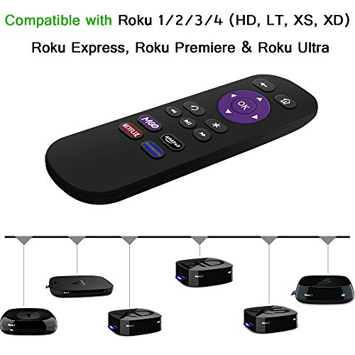 Gvirtue Replacement Remote Control for Roku Models: Roku 1, Roku 2(HD, XD, XS), Roku 3, Roku LT, HD, XD, XDS, Roku N1, Roku Express, Roku Express+ (Remote)