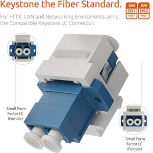 BEYONDTECH Fiber Optic LC to LC Adapter Singlemode OS1 OS2 UPC Keystone Jack (Modular) Color: Blue - 5 Pack - Compatible with Keystone Patch Panels and Wall Plates PureOptics