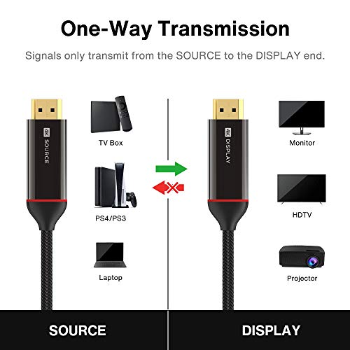 IVANKY Fiber Optic HDMI Cable 50ft, Optical Fiber HDMI 2.0 Cable Supports HDR 4K 60Hz, 30Hz, 2K, 1080p, 18Gbps, ARC, 3D Audio, Dolby Atmos, for TV Box, 4K TV, PS4,Blu-ray Player, Laptops, Mac Mini