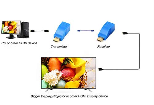 HDMI Extender, H-COME Up to 100ft HDMI Ethernet Network Extender Adapter Over RJ45 Cat5-e Cat6 Cable (Transmitter + Receiver, 1 Port RJ45)