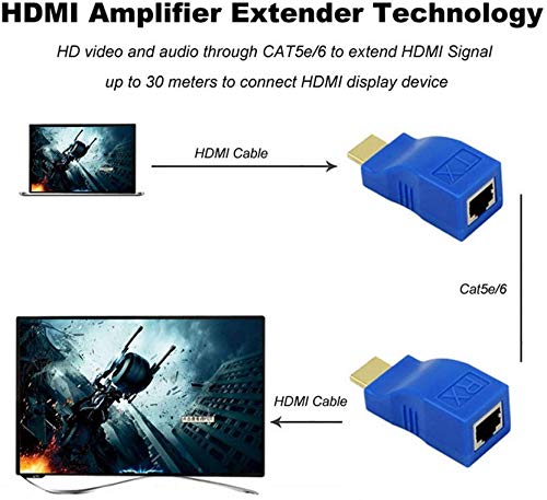 HDMI Extender, H-COME Up to 100ft HDMI Ethernet Network Extender Adapter Over RJ45 Cat5-e Cat6 Cable (Transmitter + Receiver, 1 Port RJ45)