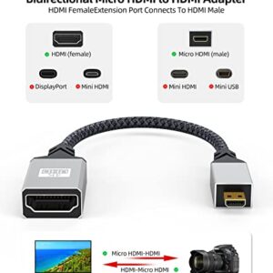 CLAVOOP Micro HDMI to HDMI Adapter, HDMI 2.0 Female to Micro HDMI Male Cable Adapter 4K@60Hz HDR 3D 18Gbps Compatible for Raspberry Pi 4 GoPro Black Hero7 Camera 7R A6000 B500 - Grey