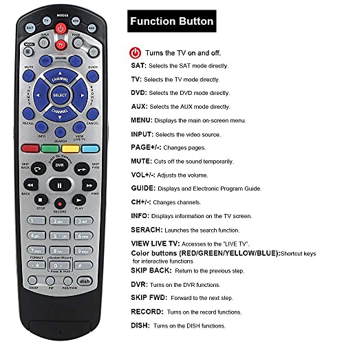 Gvirtue Universal Replacement Remote Control Compatible for Dish Network 20.1 IR Remote Control TV1