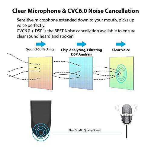 Tek Styz Headset Compatible with Motorola Moto G5 in Ear Bluetooth 5.0 Wireless Earpiece, IPX3 Waterproof, 24h Dual Microphones, Noise Reduction (Black/Silver)