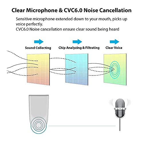 TEK STYZ Headset Compatible with Motorola Edge 30 Fusion in Ear Bluetooth 5.0 Wireless Earpiece, IPX3 Waterproof, Dual Microphones, Noise Reduction (White/Silver)