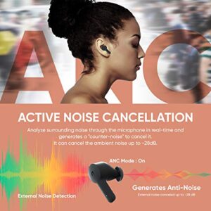 ABKO Active Noise Cancelling True Wireless Earbuds ANC Bluetooth Headphones in-Ear USB-C Wireless Charging with Microphone Built-in Mic EC10 Black