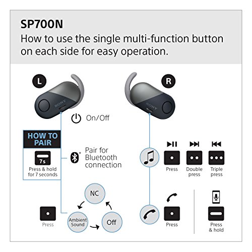 Sony WF-SP700N/W True Wireless Splash-Proof Noise-Cancelling Earbuds with Built-In Microphone (White), 5 x 2.4 x 6 inches