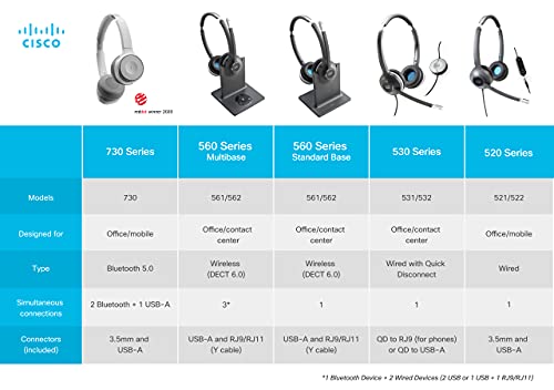 Cisco Headset 730, Wireless Dual On-Ear Bluetooth Headset with Case, USB-A HD Bluetooth Adapter, USB-A and 3.5mm Cables, Carbon Black, 1-Year Limited Liability Warranty (HS-WL-730-BUNA-C) (Renewed)