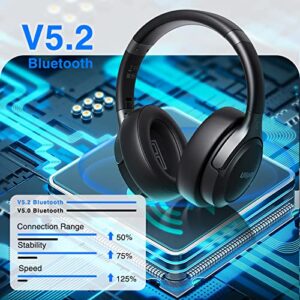 Uliptz Wireless Bluetooth Headphones, 65H Playtime, 3 EQ Sound Modes, HiFi Stereo Over Ear Headphones with Microphone, Foldable Lightweight Bluetooth 5.2 Headphones for Travel/Office/Cellphone/TV/PC