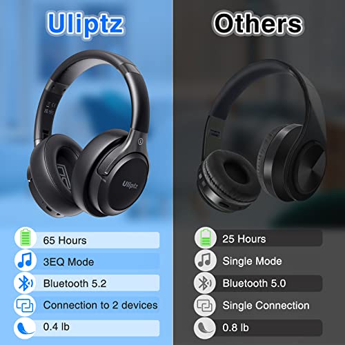 Uliptz Wireless Bluetooth Headphones, 65H Playtime, 3 EQ Sound Modes, HiFi Stereo Over Ear Headphones with Microphone, Foldable Lightweight Bluetooth 5.2 Headphones for Travel/Office/Cellphone/TV/PC