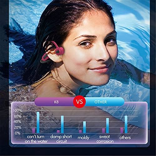 IP68 Underwater Waterproof Swimming Headset Bone Conduction Earphone with MP3 and Bluetooth for Swimmers Open-Ear Elastic Band (Black)