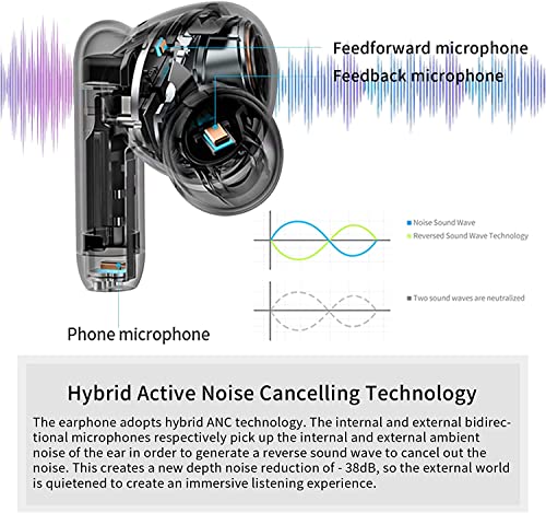 TWSUSQR Y113 Hybrid Active Noise Cancelling TWS Wireless Earbuds, ANC Bluetooth Earbuds, AI Phone Call Noise Cancellation, AAC HD decoding, IP54 Waterproof, Quick Charge, Deep Bass