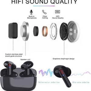 Wireless Earbuds Bluetooth 5.0 Earphones Noise-Canceling Headset with Charging Box,Built-in Microphone Headset 35 Playtime Suitable compatible for Samsung,Android,huawei Earbuds