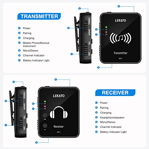 LEKATO MS-1 Wireless in-Ear Monitor System 2.4G Stereo IEM System with Transmitter Beltpack Receiver Automatic Pairing, for Studio, Band Rehearsal, Live Performance