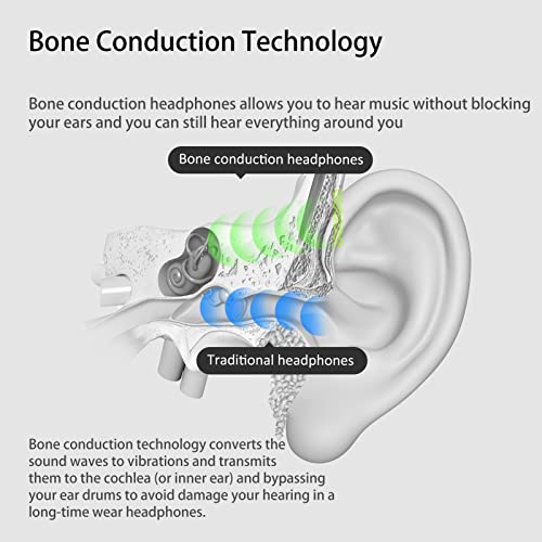 YouthWhisper Bone Conduction Bluetooth Headphones, Open-Ear Headphones with Noise-Canceling Microphone, Wireless Headset for Work, Learning, Running, Driving（Pro）