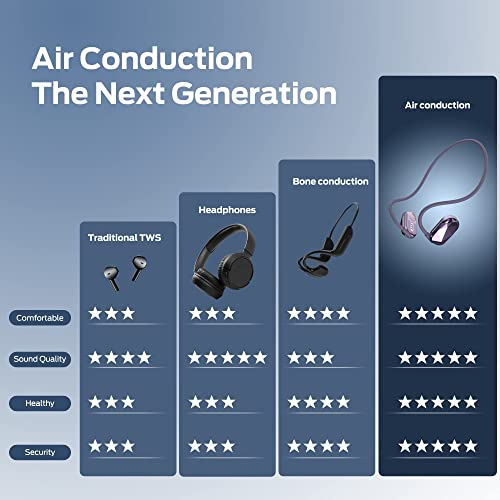 Monster Aria Free Open Ear Headphones, Bluetooth 5.3 Air Conduction Headphone Sports, ENC Clear Talk Headphone with Built-in Mic, 8H Playtime Headset for Running, Cycling, Hiking, Driving