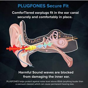 Plugfones Guardian in-Ear Earplug Earbud Hybrid - Noise Reduction in-Ear Headphones(Blue & Yellow)