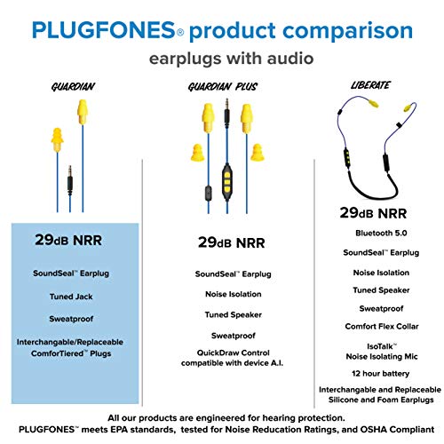 Plugfones Guardian in-Ear Earplug Earbud Hybrid - Noise Reduction in-Ear Headphones(Blue & Yellow)