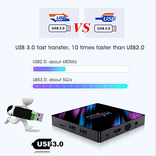 H96 Max Quad-Core 4G DDR3 32G ROM Dual WiFi 60Hz H.265 HDR10 Ultra HD 100M Ethernet USB 3.0 Android 10.0