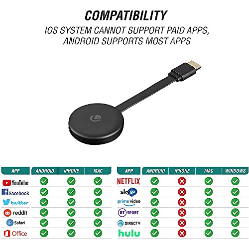 Volkano HDMI Wireless Display Adaptor Dongle 1080P HD, Receiver Supports MiraCast Airplay DLNA Transmission , Screen Drag & Drop Cast Mirroring Laptop Phone to Smart Phone TV Monitor - AllCast Series