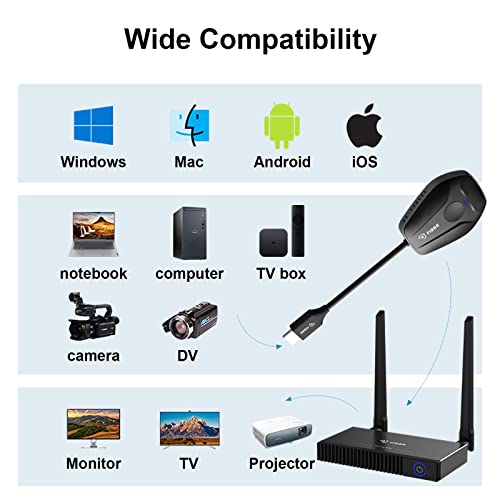 FIBBR Wireless HDMI Transmitter and Receiver, 2.4G/5G Wireless Dual-Band Transmission, 50M HDMI Wireless Extender Kit for Streaming Media, PC, Laptop, Dongle, Projector, Monitor and More