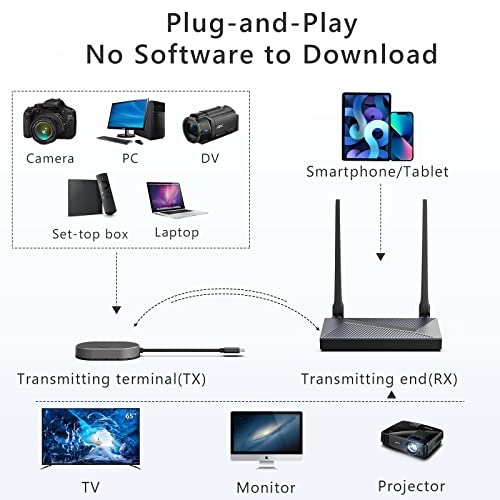 Wireless HDMI Transmitter and Receiver, Wireless Transmitter Support 4K@30Hz, Support 2.4/5GHz Wireless Video Transmitter for Streaming Video/Audio from Laptop, Phone to HDTV/Projector Grey