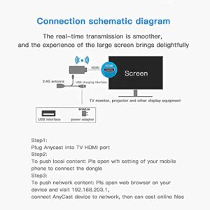 Wireless WiFi Display Dongle Adapter, 2.4G Wireless Screen Share Display Receiver, Compatible with Smartphone, Tablet, PC to TV, Projector, Car Display via Airplay Miracast DLNA.