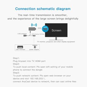 Wireless WiFi Display Dongle Adapter, 2.4G Wireless Screen Share Display Receiver, Compatible with Smartphone, Tablet, PC to TV, Projector, Car Display via Airplay Miracast DLNA.